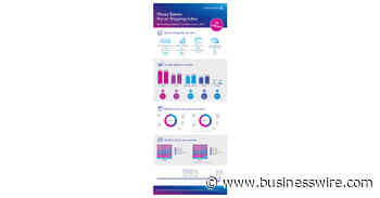 Pitney Bowes Parcel Shipping Index Finds US Parcel Volume Reached Record High of 21.5 Billion in 2021 - businesswire.com