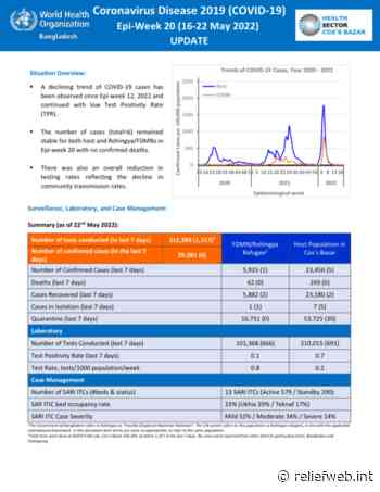 WHO Bangladesh: Coronavirus Disease 2019 (COVID-19) Update (16-22 May 2022) - Bangladesh - ReliefWeb