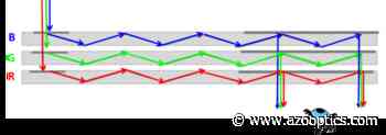 Waveguide of Augmented and Mixed Reality Devices - AZoOptics