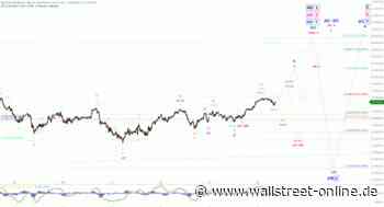 Elliott Wellen Analyse: DAX holt sich neuen Schwung