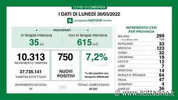 Tasso di positività al 7,2 per cento, nel Lodigiano 7 nuovi casi - Il Cittadino