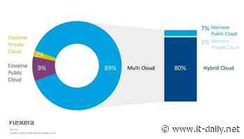 Die Cloud will gemanagt werden - Onlineportal von IT Management - it-daily.net