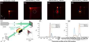 Two dimensional Airy beam soliton | Scientific Reports - Nature.com