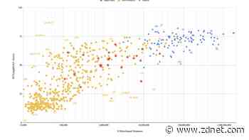 Google's massive language translation work identifies where it goofs up