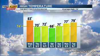 Yellow Alert Weather: Strong to severe storms on Wednesday afternoon