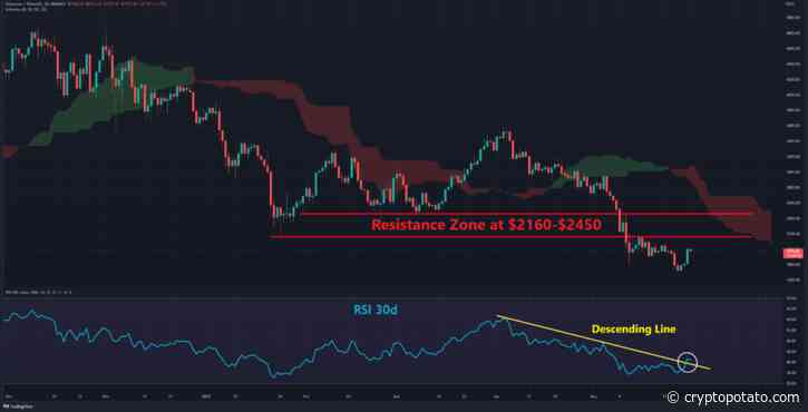 ETH Price Analysis: 16% Recovery For Ethereum, But is the Pain Over? - CryptoPotato