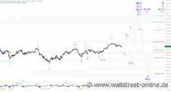 Elliott Wellen Analyse: DAX nimmt Energie auf