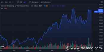 Genco Shipping & Trading Limited Shares Close in on 52-Week High - Market Mover - Nasdaq