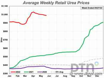Stagnant Retail Fertilizer Prices Hover Near Record Highs - DTN The Progressive Farmer