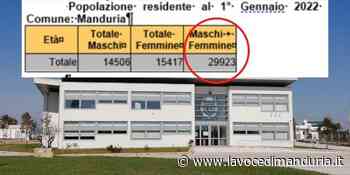 Stima Istat: Manduria sotto i 30mila, meno consiglieri e indennità più magre per i politici - La Voce di Manduria