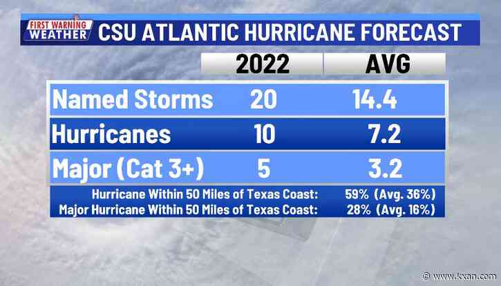 UPDATE: Growing risk for a Texas landfalling hurricane
