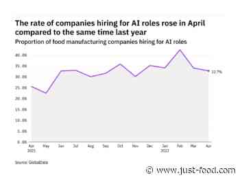 AI hiring levels in food industry on rise year-on-year - just-food.com