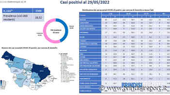 Covid: nel Brindisino oltre mille positivi in meno in una settimana - BrindisiReport