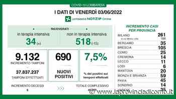 Covid, contagi in calo A Como 25 nuovi positivi, Lecco 11 e Sondrio 14 - La Provincia di Como