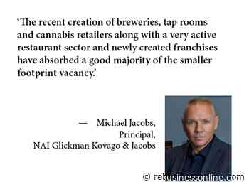 Which Way is the Retail Pendulum Swinging? - REBusinessOnline