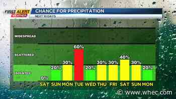 Enjoy the weekend before unsettled weather arrives this week