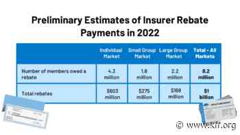 Data Note: 2022 Medical Loss Ratio Rebates - Kaiser Family Foundation