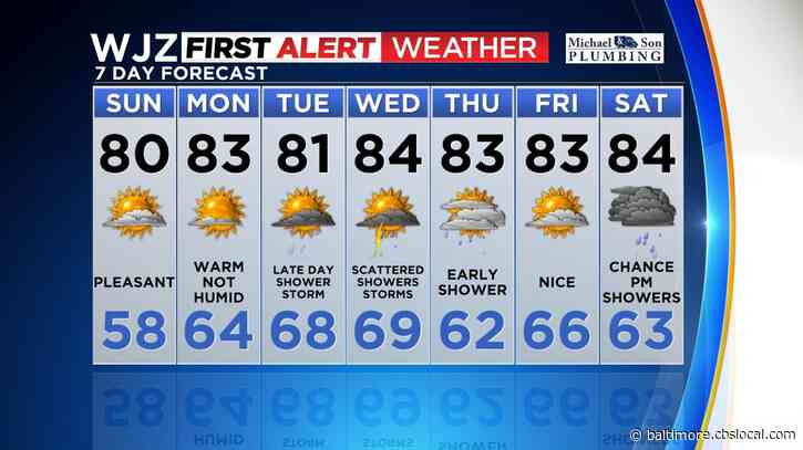 Maryland Weather: Sunny & Warm Again!