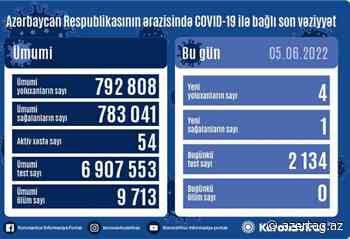 Azerbaijan reports zero coronavirus-related deaths - AZERTAC News