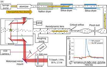 Characterization of an aerosolized nanoparticle beam beyond the diffraction limit through strong field ionization | Scientific Reports - Nature.com