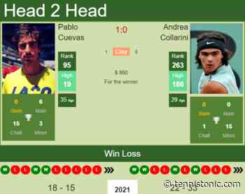H2H, PREDICTION Pablo Cuevas vs Andrea Collarini | Campinas Challenger odds, preview, pick - Tennis Tonic