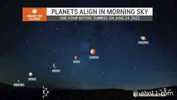Rare 5-planet alignment takes over night sky in month of June