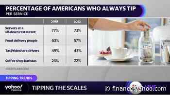 Americans are worse tippers now than before the coronavirus pandemic: Survey - Yahoo Finance