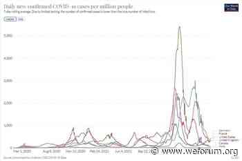COVID-19: What you need to know about coronavirus pandemic - World Economic Forum