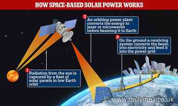 China plans to launch a solar power plant space station that will beam energy back down to Earth