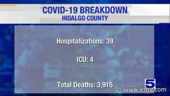 Hidalgo County reports zero coronavirus-related deaths, 793 cases of COVID-19 - KRGV
