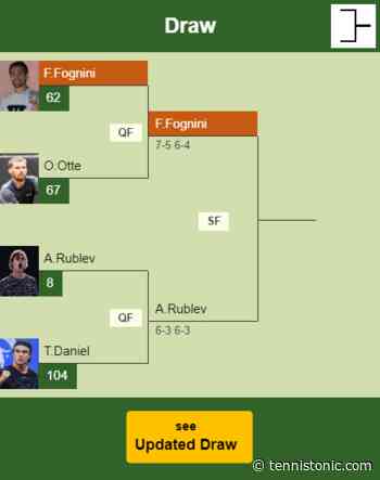 Fabio Fognini conquers Otte in the quarter of the Serbia Open. HIGHLIGHTS – BELGRADE RESULTS - Tennis Tonic