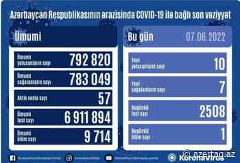 Azerbaijan confirms 10 new coronavirus infections - AZERTAC News