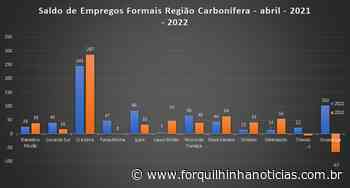 Região Carbonífera registra saldo positivo de empregos pelo quarto mês seguido - Forquilhinha Notícias