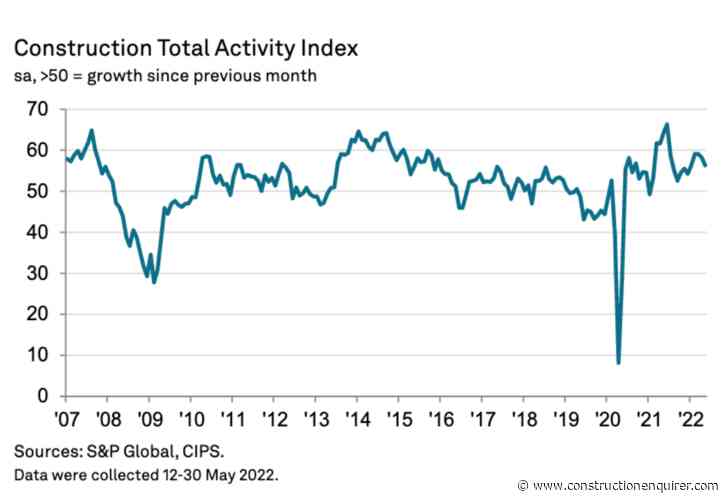 House building holds back construction growth