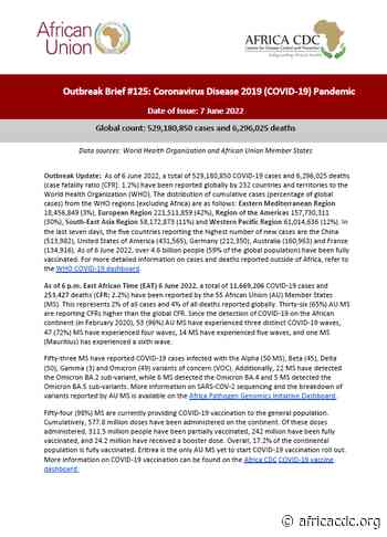 Outbreak Brief 125: Coronavirus Disease 2019 (COVID-19) Pandemic – Africa CDC - africacdc.org