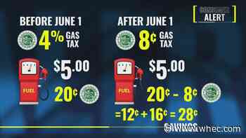Consumer Alert: Gas tax holiday explained