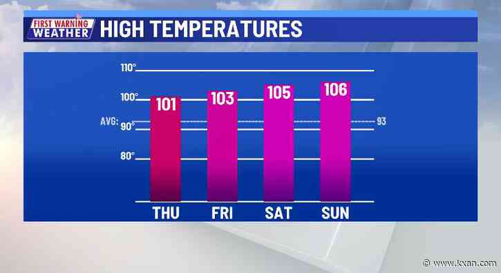Record heat and dry weather through the coming weekend: When will relief come?