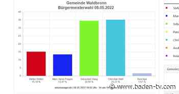 Bürgermeisterwahl-Waldbronn: Kein Sieger im ersten Wahlgang - Baden TV News Online