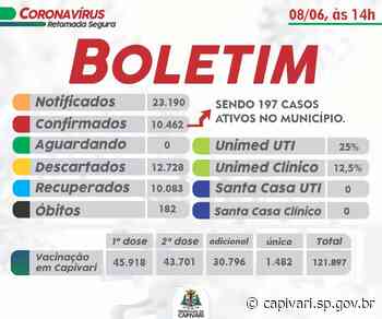 BOLETIM EPIDEMIOLÓGICO DO DIA 08/06/2022 - Prefeitura de Capivari (.gov)