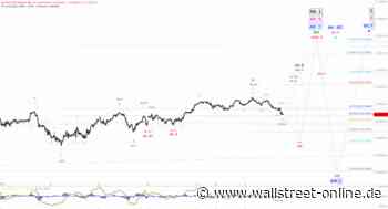 Elliott Wellen Analyse: DAX an Richtungsmarke