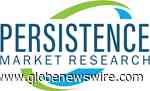 Physical Therapy Services Market is estimated to expand at a CAGR of 4% from 2022 to 2032 – Persistence Market Research - GlobeNewswire