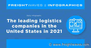 Daily Infographic: The leading logistics companies in the United States in 2021 - FreightWaves