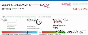 Mittags-Mover: Vapiano, Klondike Gold, Beiersdorf, Home24, Hochtief, Wacker Chemie, Vipshop, HelloFresh, Zalando und Biogen Idec | boerse-social.com - Boerse Social Network