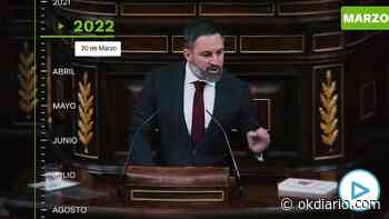 Así avisó Abascal a Sánchez de la venganza de Argelia por la rendición de Marruecos - Okdiario