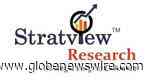Aerospace And Defense Condition Monitoring System Market is expected to rebound at a healthy CAGR of 5.8% from the period of 2021-2026 - GlobeNewswire