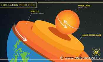 Earth's inner core 'oscillates' over a mile every six years, study claims