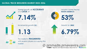 Truck Bedliners Market Size to Grow by USD 1.13 Billion | Dominant Players Include Carlisle Companies Inc., DualLiner LLC, and Fabick Inc. Among Others | Technavio