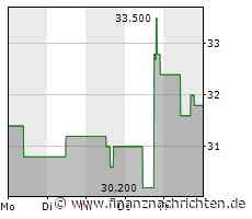 DGAP-Adhoc: Progress-Werk Oberkirch AG: PWO hebt aufgrund hohen Neugeschäfts die diesbezügliche Prognose an und will Kapazitäten in Osteuropa erweitern - FinanzNachrichten.de