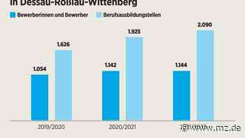 Immer mehr offene Lehrstellen im Kreis Wittenberg - Mitteldeutsche Zeitung