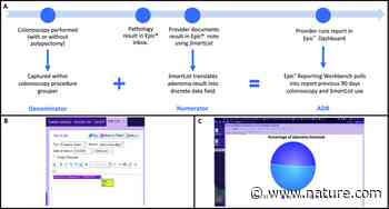 Leveraging electronic medical record functionality to capture adenoma detection rate | Scientific Reports - Nature.com